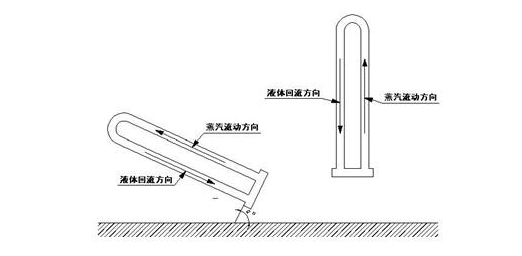 熱管散熱器廠家